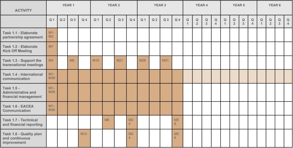 Project Timeline - Part 1