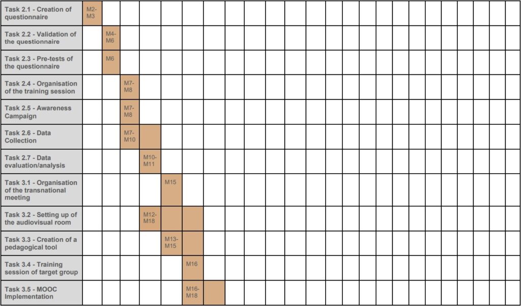 Project Timeline - Part 2